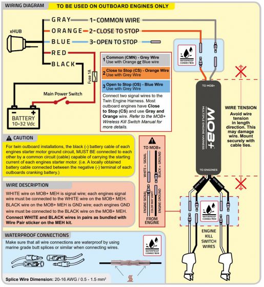 MOB+ Multi Engine Harness